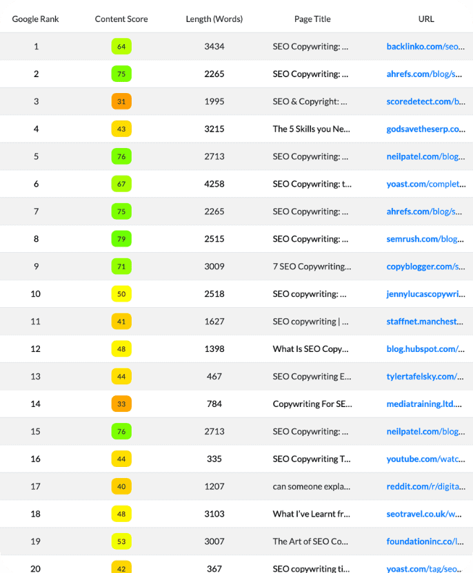 SERP-Analyse per NLP